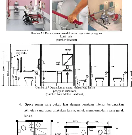 Gambar 2.7 Desain kamar mandi khusus bagi lansia pengguna kursi roda. 