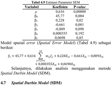 Tabel 4.9  Estimasi Parameter SEM 