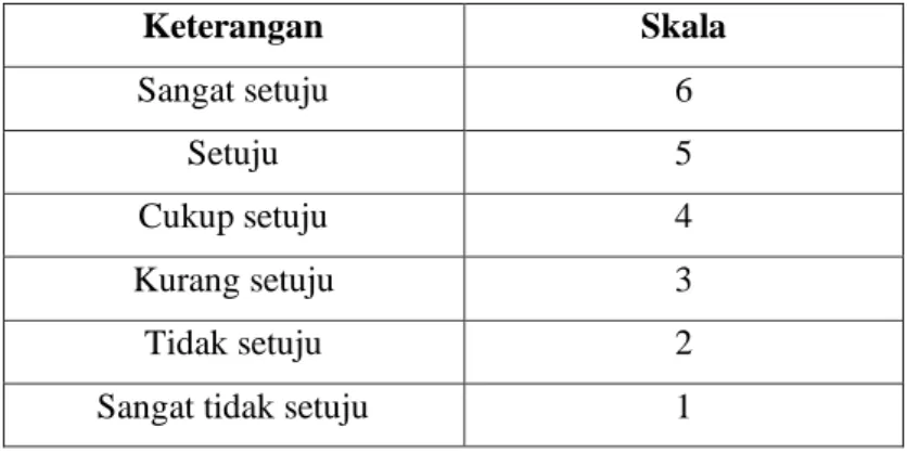 Tabel 3.1. Tabel Skala Pengukuran Likert 