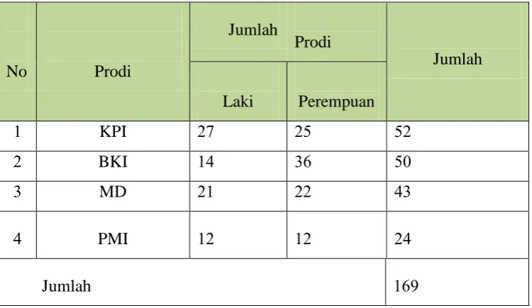 Tabel. 3. 