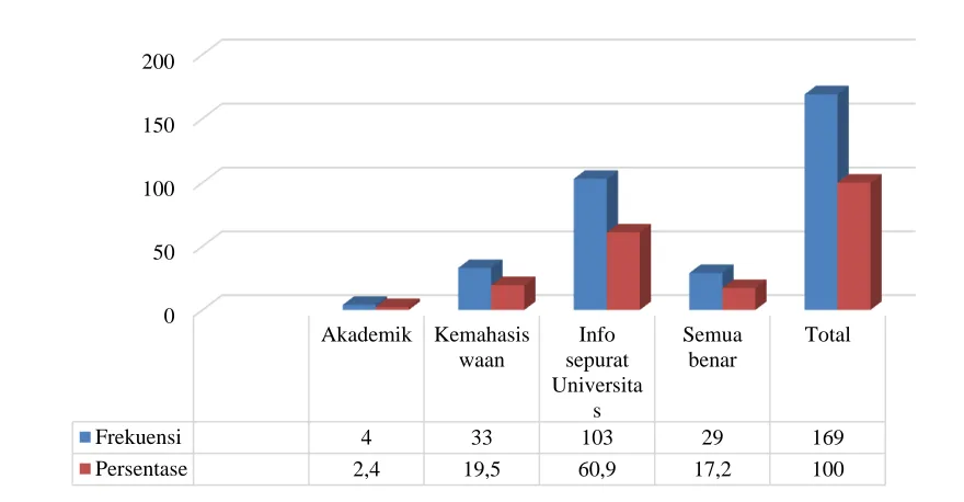 Grafik  .  Info  yang paling di cari di web www.Ar-Raniry.ac.id 