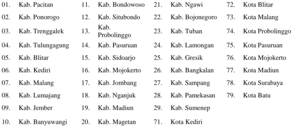 Gambar 3.2  Peta Administratif Wilayah Kabupaten/Kota di Jawa Timur  Keterangan 