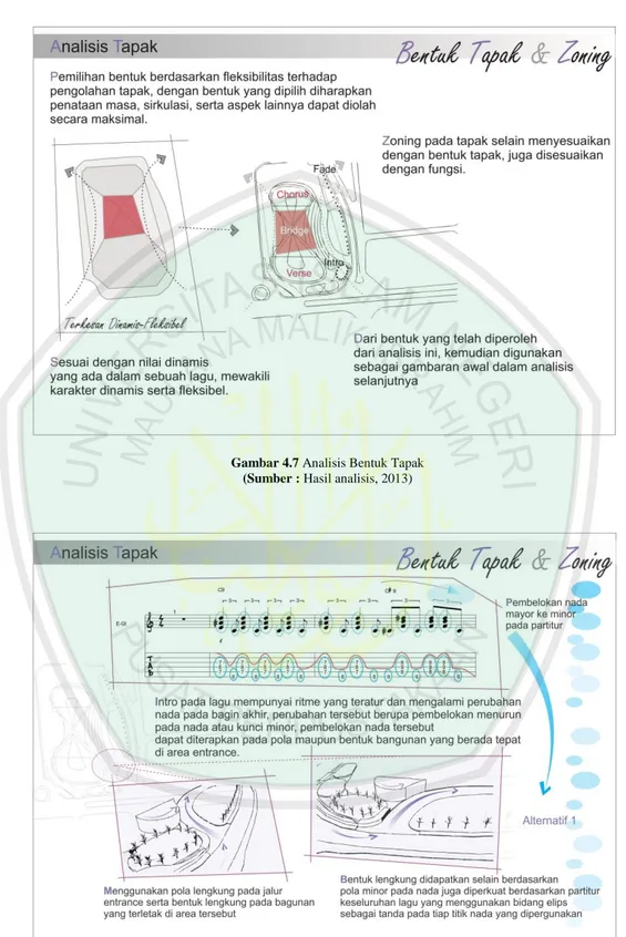 Gambar 4.7 Analisis Bentuk Tapak  (Sumber : Hasil analisis, 2013) 