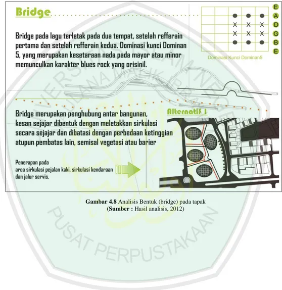 Gambar 4.8 Analisis Bentuk (bridge) pada tapak  (Sumber : Hasil analisis, 2012) 