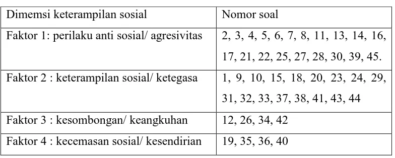 Tabel. 3.1 