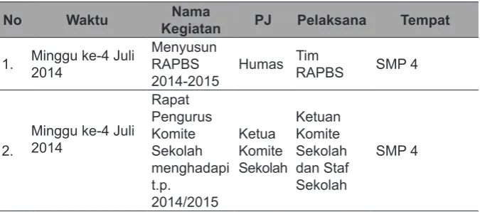 Tabel 1. Hubungan Masyarakat