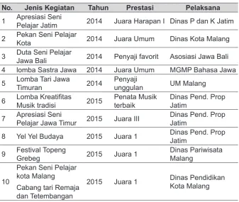 Tabel 2: Prestasi Seni PPST SMP 4 Malang