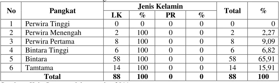 Tabel 10. 