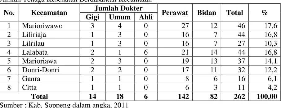 Tabel 4. 