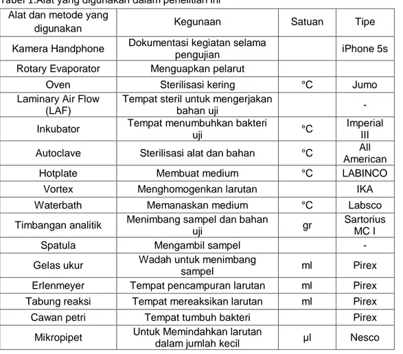 Tabel 1. Alat yang digunakan dalam penelitian ini  Alat dan metode yang 