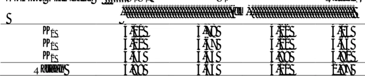Tabel  4.  Jumlah  Akar  Kelapa  Sawit  (cm)  Umur  12  MST  pada  Pemberian  Pupuk               Kompos Kiambang dan Pupuk NPK 20-10-10 