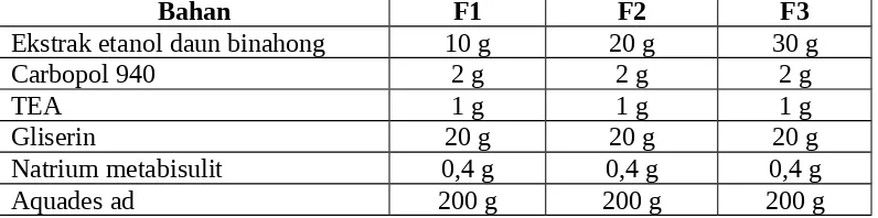 Tabel 1. Formulasi Sediaan Gel Antiseptik Ekstrak Etanol Daun 
