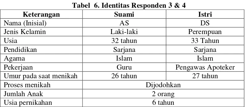 Tabel  6. Identitas Responden 3 & 4 