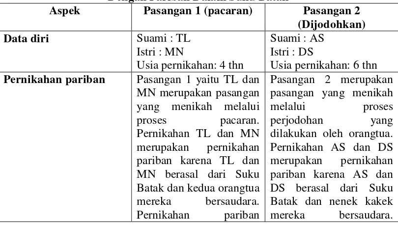 Tabel 11. Gambaran Kepuasan Pernikahan Pada Pasangan Yang Menikah 