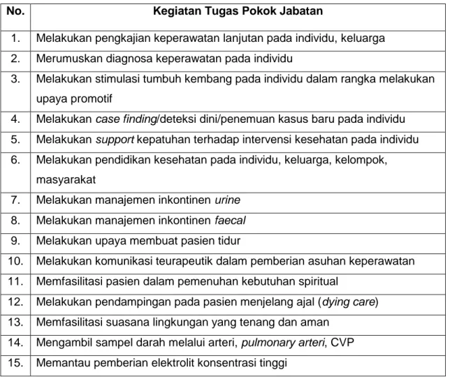 Tabel 1 Tugas Pokok Jabatan 