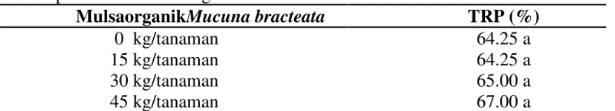 Tabel  6.Rata  -  rata  total  ruang  poritanah  di  bawah  tegakan  kelapa  sawit  dengan  pemberian mulsa organik Mucuna bracteata 