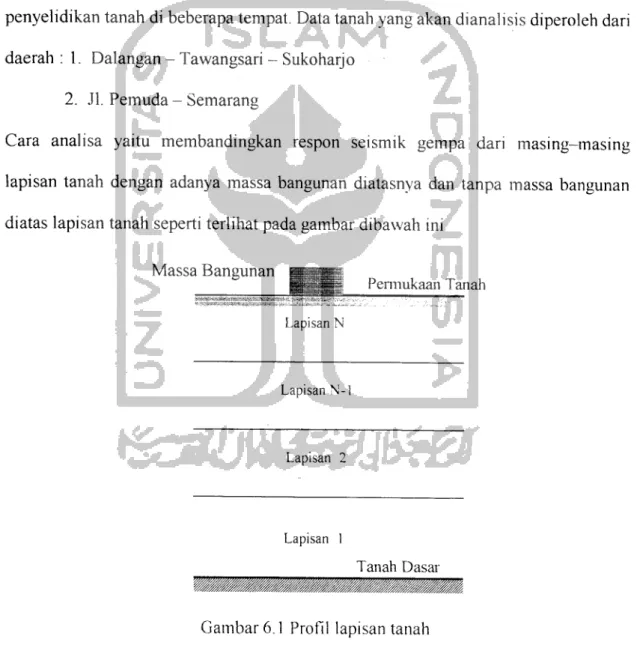 Gambar 6.1 Profil lapisan tanah