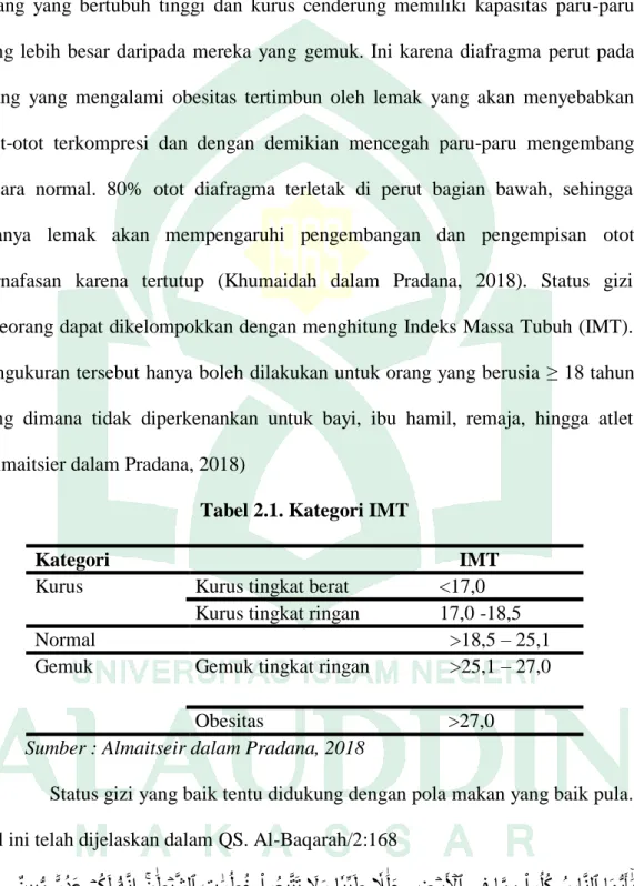 Tabel 2.1. Kategori IMT 