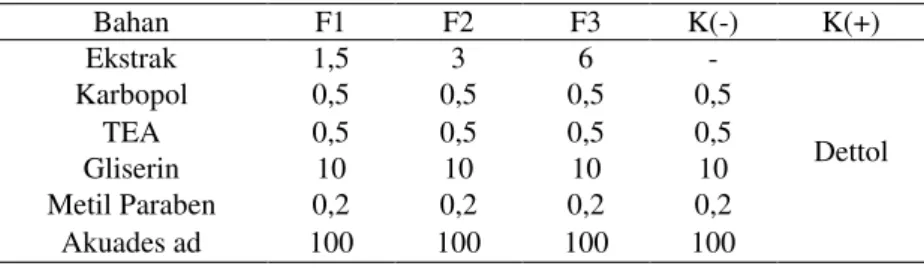 Tabel 1. Formula Gel 