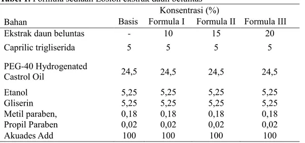 Tabel 1. Formula sediaan Losion ekstrak daun beluntas                        Konsentrasi (%) 