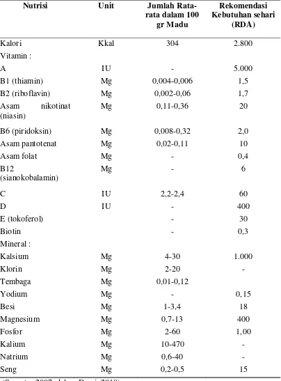 Tabel 2.3.  Kandungan Vitamin dan Mineral dalam Madu 