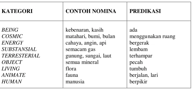tabel berikut: 