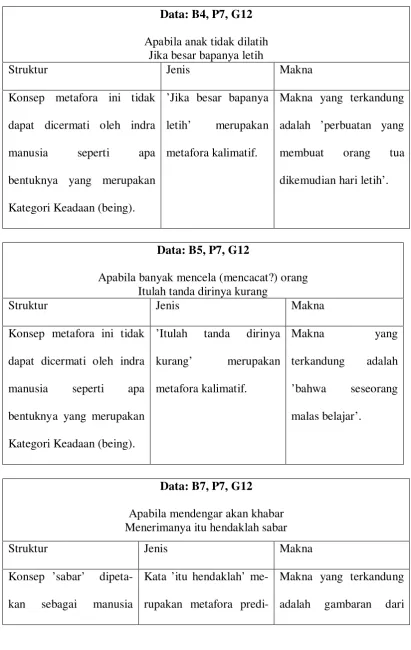 gambaran dari 