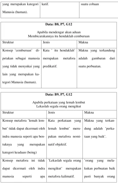 gambaran dari 