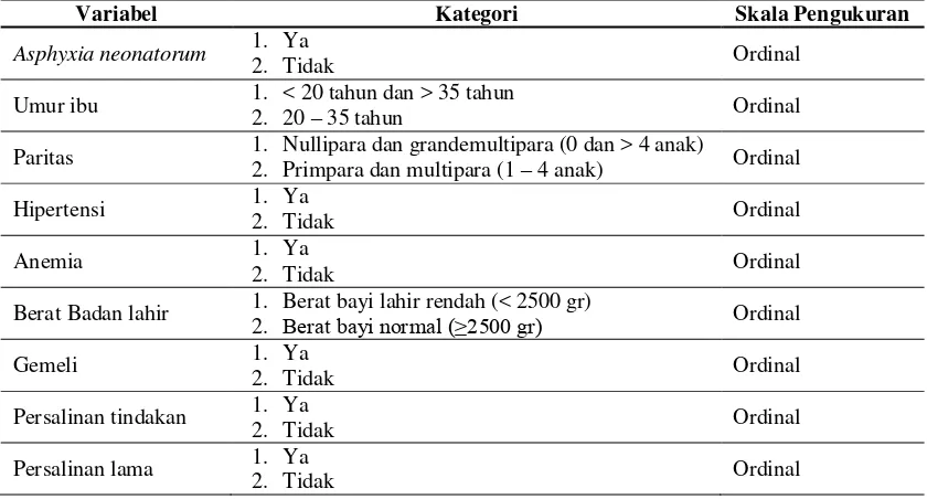 Tabel 3.4 Aspek Pengukuran Variabel Dependen dan Variabel Independen 