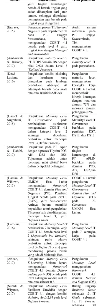 Tabel 1. Penelitian Sebelumnya 