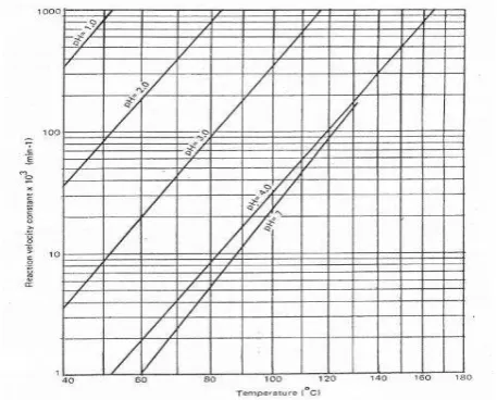 Tabel 2. Harga Gibs (ΔGf°) dan 