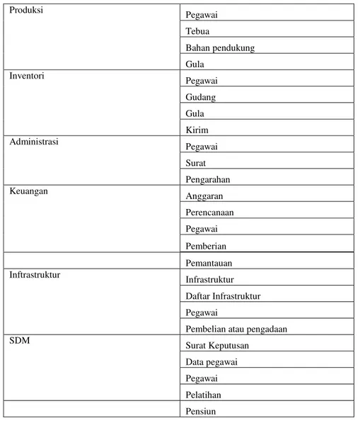 Tabel 2. Daftar kandidat aplikasi dan definisi kandidat aplikasi 