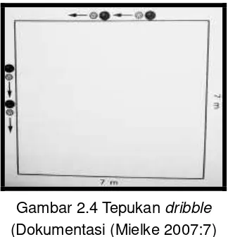 Gambar 2.4 Tepukan dribble 