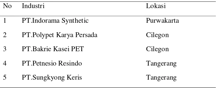 Tabel 1.5 Industri Produsen PET Resin di Indonesia 
