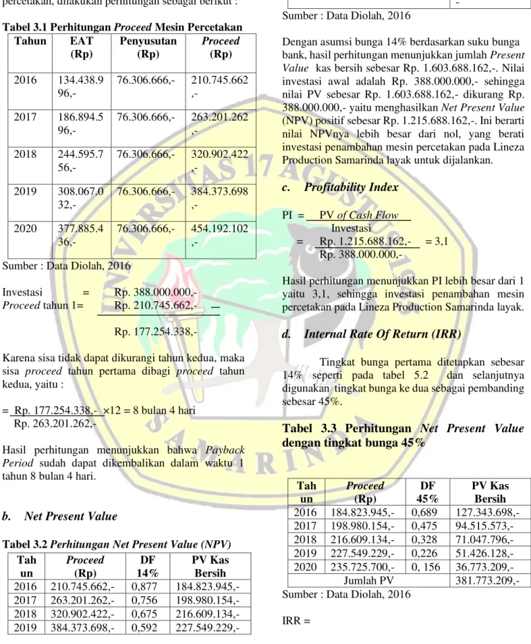 Tabel 3.2 Perhitungan Net Present Value (NPV)  Tah un  Proceed (Rp)  DF  14%  PV Kas Bersih  2016  210.745.662,-  0,877  184.823.945,-  2017  263.201.262,-  0,756  198.980.154,-  2018  320.902.422,-  0,675  216.609.134,-  2019  384.373.698,-  0,592  227.54