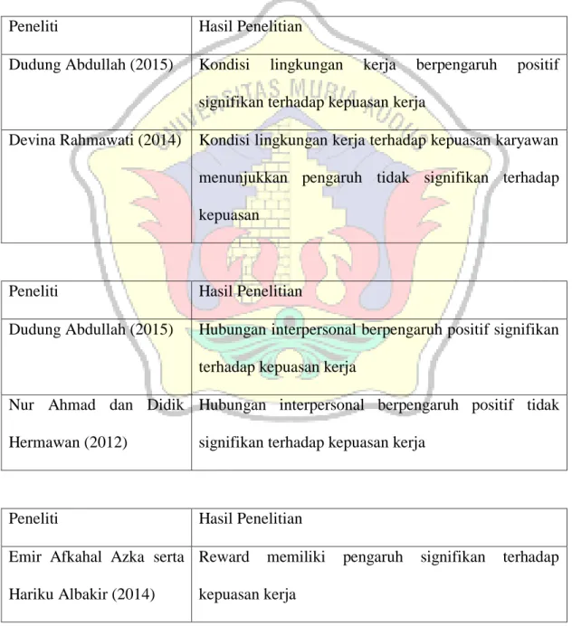 Tabel 1.3  Research Gap 