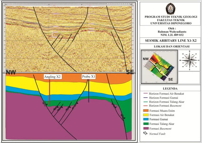 Gambar 7. Penampang seismik yang melewati sumur Prabu X-1 dan Angling X-2  Lapangan Malawapati, Sub-Cekungan Jambi, Cekungan Sumatera Selatan 