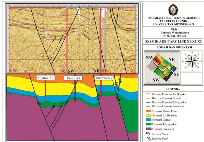 Gambar 9. Penampang seismik yang melewati sumur Prabu X-1, Angling X-2 dan  Dharma X-3 Lapangan Malawapati, Sub-Cekungan Jambi, Cekungan Sumatera Selatan 