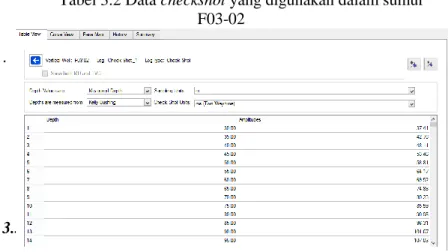 Tabel 3.2 Data checkshot yang digunakan dalam sumur  F03-02  .  3.3.2.2  Data Marker  TBRF  BBRF  AREA  PENELITIAN