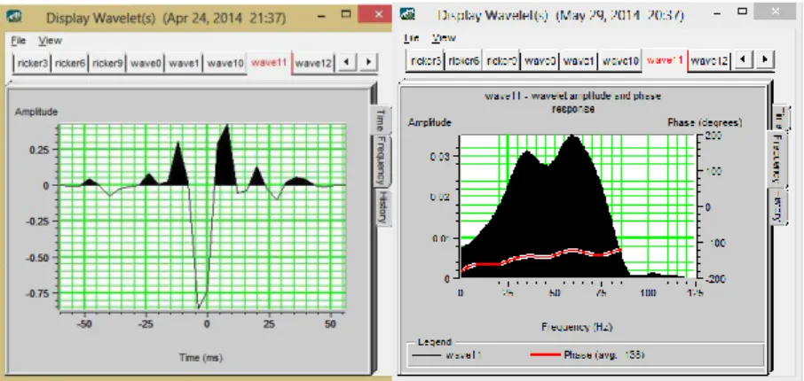 Gambar  3.4  Respon  waktu  (kiri)  dan  respon  frekuensi  (kanan)  dari  wavelet  sumur