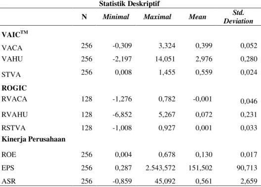 Tabel 1  Statistik Deskriptif 