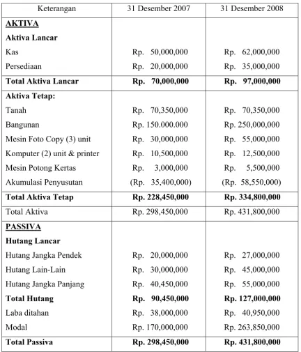 Tabel  1 CV. MARANATHA MEDAN 