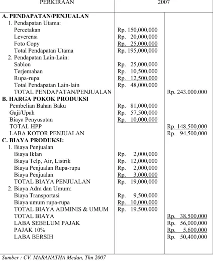 Tabel 2.1  