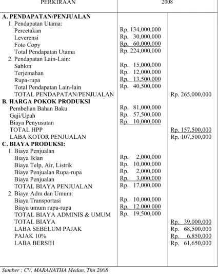 Tabel 2.2  