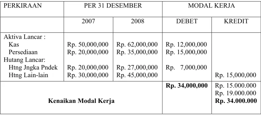 Tabel 3 