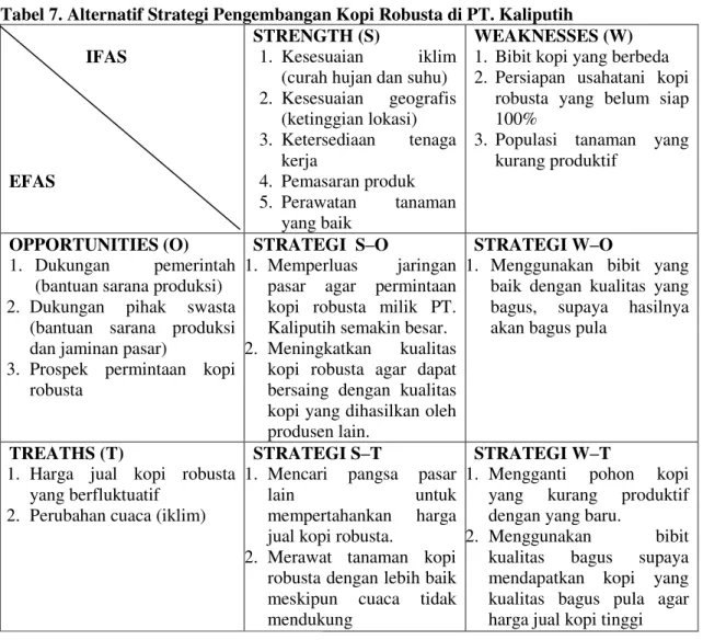 Tabel 7. Alternatif Strategi Pengembangan Kopi Robusta di PT. Kaliputih                   IFAS       