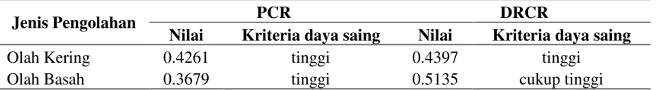 Tabel 7.  Nilai PCR dan DRCR Kopi Rakyat di Kabupaten Jember  tahun 2012 