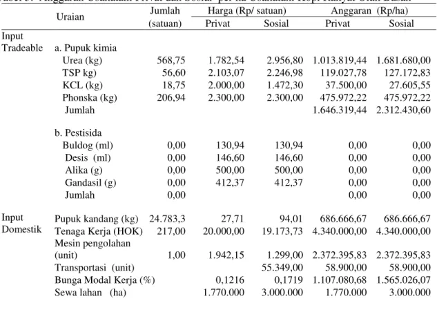 Tabel 6. Policy Analysis Matrix per hektar Usahatani Kopi Rakyat di Kabupaten  Jember Tahun  2012 (dalam  rupiah) 