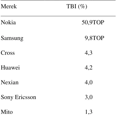 Tabel 2. Top brand handphone 2013 