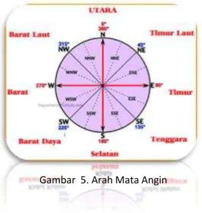 Gambar 6. Anemometer 10 meter 
